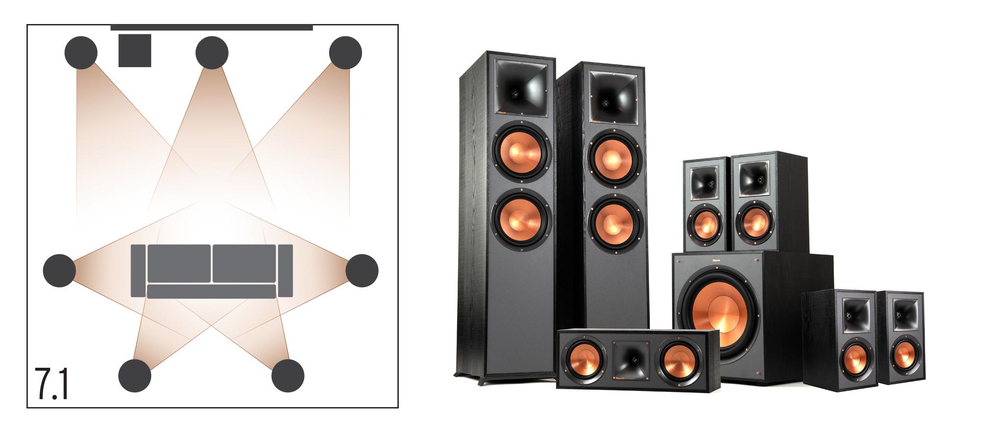 5.1 - 7.1 - 9.1 Surround Ses Sistemi Kurulum Rehberi